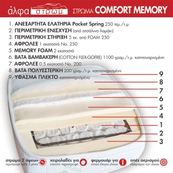 w-COMFORT-MEMORY-069
