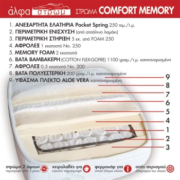 w-COMFORT-MEMORY-06